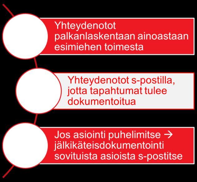 33 Tuntipalkkaisilla työntekijöillä esihenkilö ilmoittaa palkanlaskentaan maksettavat tunnit palkkalajeittain eriteltynä (MaraPlan).