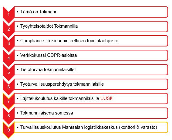 Ikärajapassi suoritetaan sivustolla www.ikärajapassi.fi.
