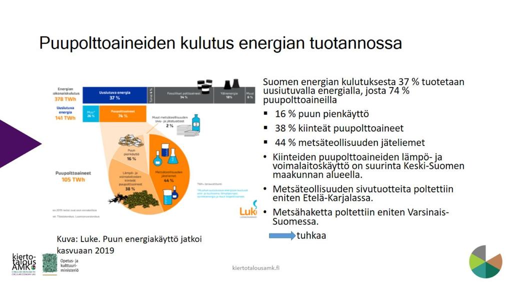 Dia 6 Suomessa energian 378 TWh:n kokonaiskulutuksesta tuotettiin turpeella 5 %, fossiilisilla polttoaineilla 34 %, ydinvoimalla 18 % ja muilla 6 %.