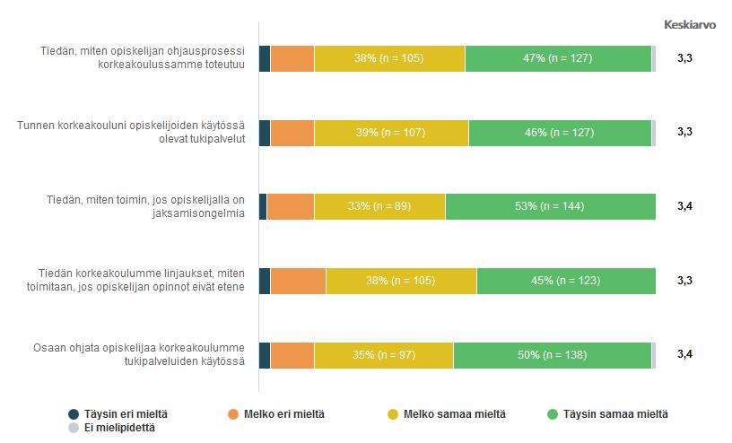 Tiedottaminen ja neuvonta ovat monien selvitysten mukaan palvelujen saavutettavuuden ja läpinäkyvyyden kannalta varsin haasteellisia toteuttaa (esim. Juutilainen & Mäkelä 2018).