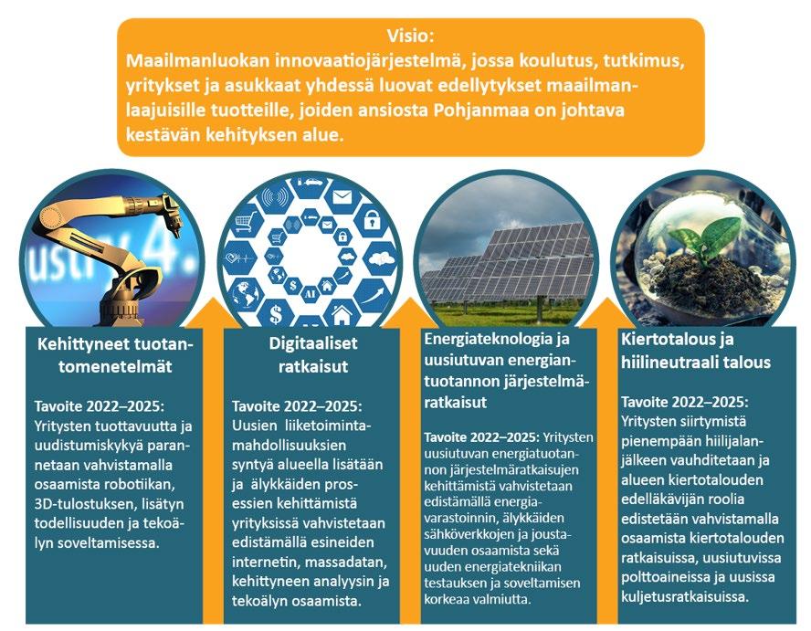 Kuva 5 Älykkään erikoistumisen visio ja tavoitteet vuosille 2022 2025 Pohjanmaan innovaation ja kasvun strategia 2022 2025 sisältää tarkemman kuvauksen tärkeimmistä toimenpiteistä ja painopisteistä