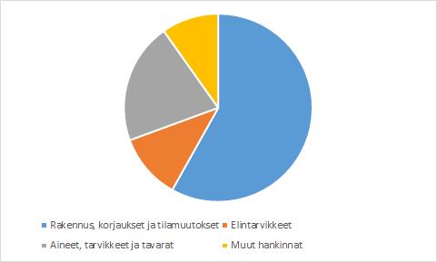 Hiilijalanjälkemme Osana ympäristövaikutusten arviointia selvitettiin hiilijalanjälkeä vuosilta 2019 ja 2020. Lopulliset tulokset valmistuvat ja julkaistaan maaliskuun 2021 aikana.