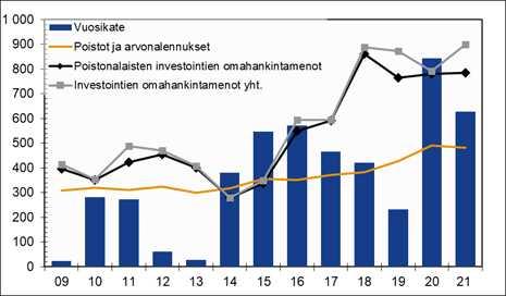 UUDENKAUPUNGIN KAUPUNKI Pöytäkirja 5/2022 75 Kaupunginhallitus 120 28.03.2022 Tarkastuslautakunta 25 22.04.2022 Tarkastuslautakunta 34 06.05.2022 Kaupunginvaltuusto 52 13.06.2022 2.