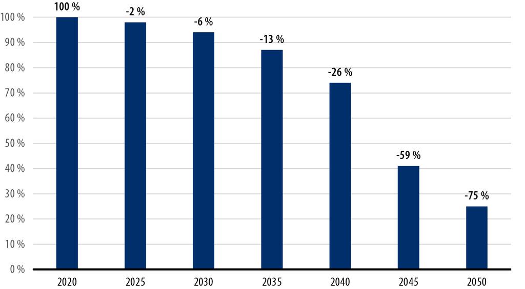 Solakivi ym. (2020) arvioivat, että suurimmat vaikutukset kohdistuisivat nopeampiin ja siten enemmän polttoainetta kuluttaviin ro-ro-, ro-pax- ja konttialuksiin.