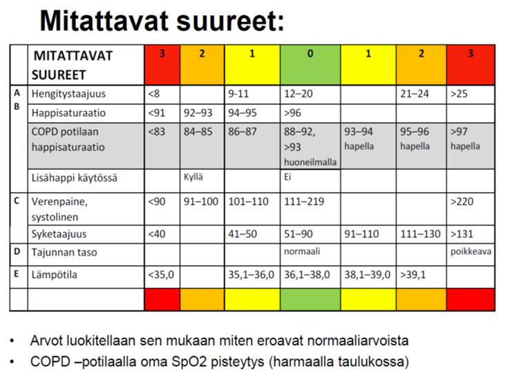 23 kouluttamisesta. MET-ryhmällä ei ole ollut osuutta siihen. Lokakuussa 2020 potilasturvallisuusryhmässä on tarkennettu hieman VSSHP:n NEWS-kriteereiden toimintaohjeita.