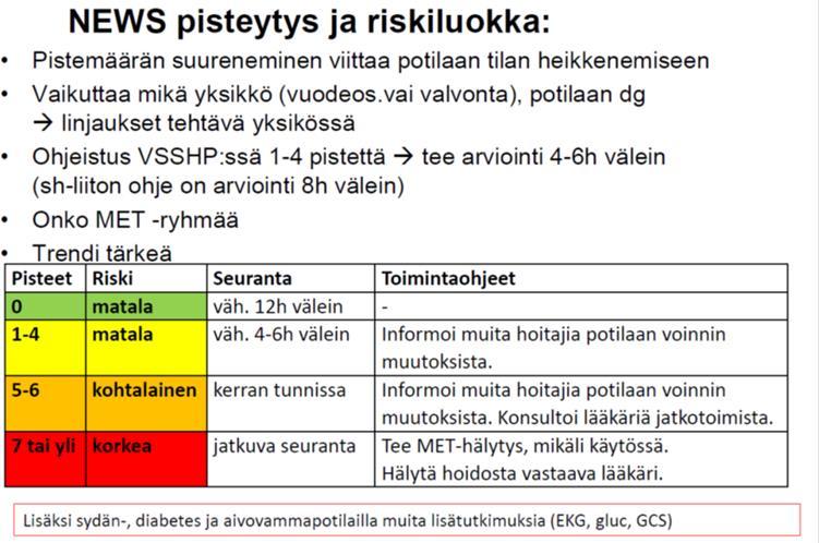 24 Kuva 2 VSSHP:n käytössä oleva NEWS-pisteytys, osa 2. Ennen MET- ja elvytysryhmän yhdistymistä MET-ryhmässä oli huomattavasti vähemmän MET-hoitajia kuin nykyään.