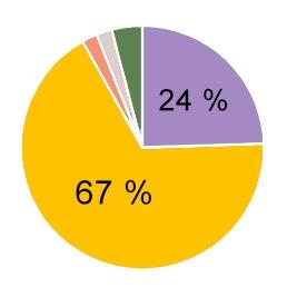 Digitoinnin laadun mittaaminen ja arviointi Mitataanko organisaatiossa digitoinnin laatua pääsääntöisesti jollakin tavalla?