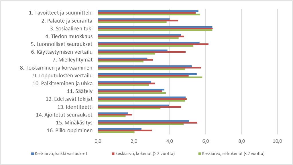 53 Kuva 10.