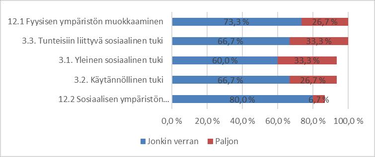 58 Kuva 14.