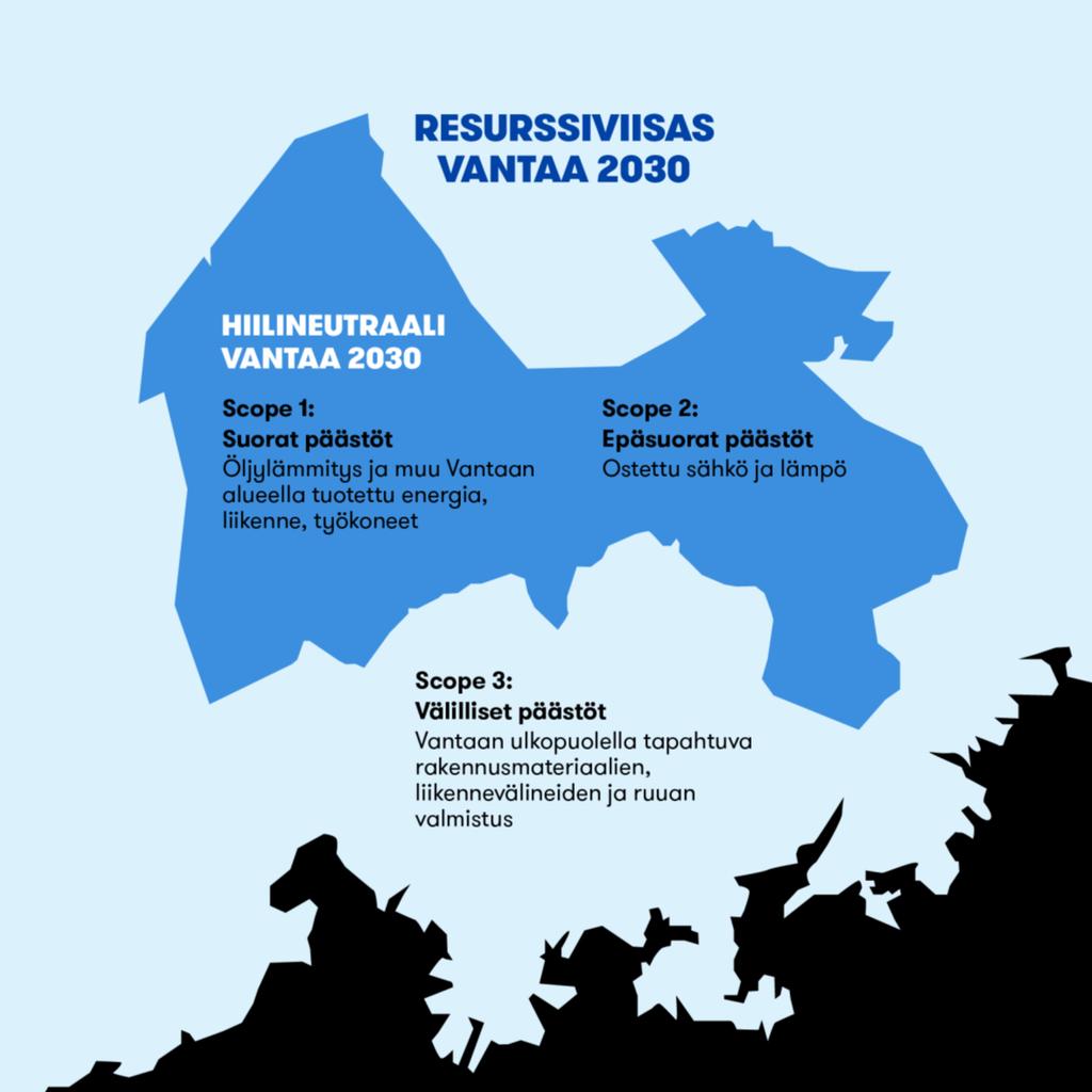 (Helsingin seudun ympäristöpalvelut) kasvihuonekaasupäästöjen