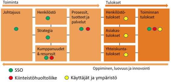 34 Kuvio 5. Laatutasoon perustuva palkkiojärjestelmä (Leväinen 2013, 77). Aina ei kuitenkaan ole mielekästä arvioida ainoastaan lopputulosta.