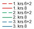 Läpäisyprosentti 61 100 90 80 70 60 50 40 30 20 10 0 0,01 0,02 0,063 0,125 0,25 0,5 1 2 4 8 16 31,5 63 125 150 200 600 Seulakoko [mm] Kuva 5.