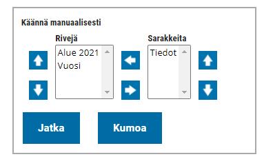 onnistuu hyödyntämällä muuta ja laske pudotusvalikosta löytyvää käännä manuaalisesti asetusta. 41 Tämän asetuksen avulla pystytään dataa muokata.