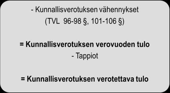 Vero alarajan Verotettava Vero alarajan ylittävästä tulon ansiotulo, kohdalla, osasta, % 16 100 23 900 8 6,5 23 900 39 100 515 17,5 39 100 70 300 3 175 21,5 70 300 100 000 9 883 29,75 100 000-18