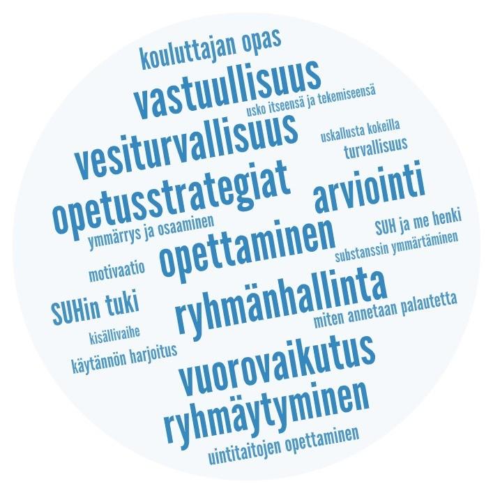 Kyselylomakkeen kysymykset 7 ja 13 olivat hyvin samanlaiset, joten niistä yhteenvetona tehtiin sanapilvi, joka kiteyttää tärkeimmät asiat uusien kouluttajien koulutuksessa. Kuva 23.