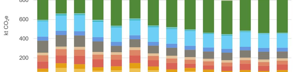 9 tapojen muutosta, uusia teknologisia ratkaisuja sekä yhteistyötä eri toimialojen välillä.