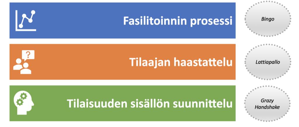 29 Diversity bingon tarkoituksena on tutustuttaa ihmiset toisiinsa. Lattiapallo-menetelmän tarkoituksena on nostaa ryhmän energiatasoa ja hauskuuttaa ryhmää. Samalla se aktivoi ryhmää fyysisesti.