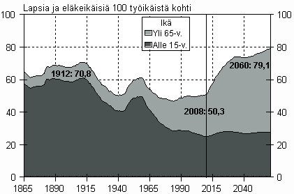 Johdanto Hallitus täsmensi helmikuussa 2009 ohjelmansa puolivälitarkistuksessa lähivuosien kehittämislinjauksia.