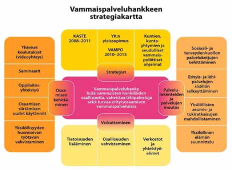 rumi on ollut keskeinen yhteistoiminnan kanavoija ja vertaista tukea tarjoava verkosto. Se on toiminut myös Kaste-toimijoiden henkisenä kotipesänä tarvittaessa.