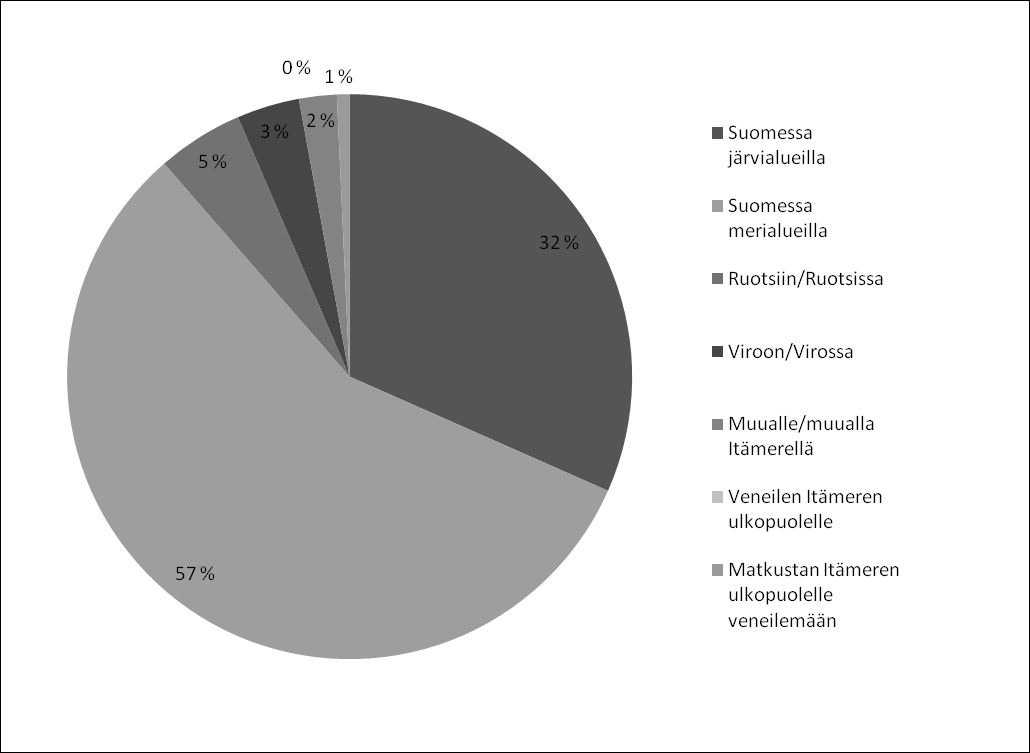 112 Vaasan yliopiston julkaisuja. Selvityksiä ja raportteja Kuvio 15.