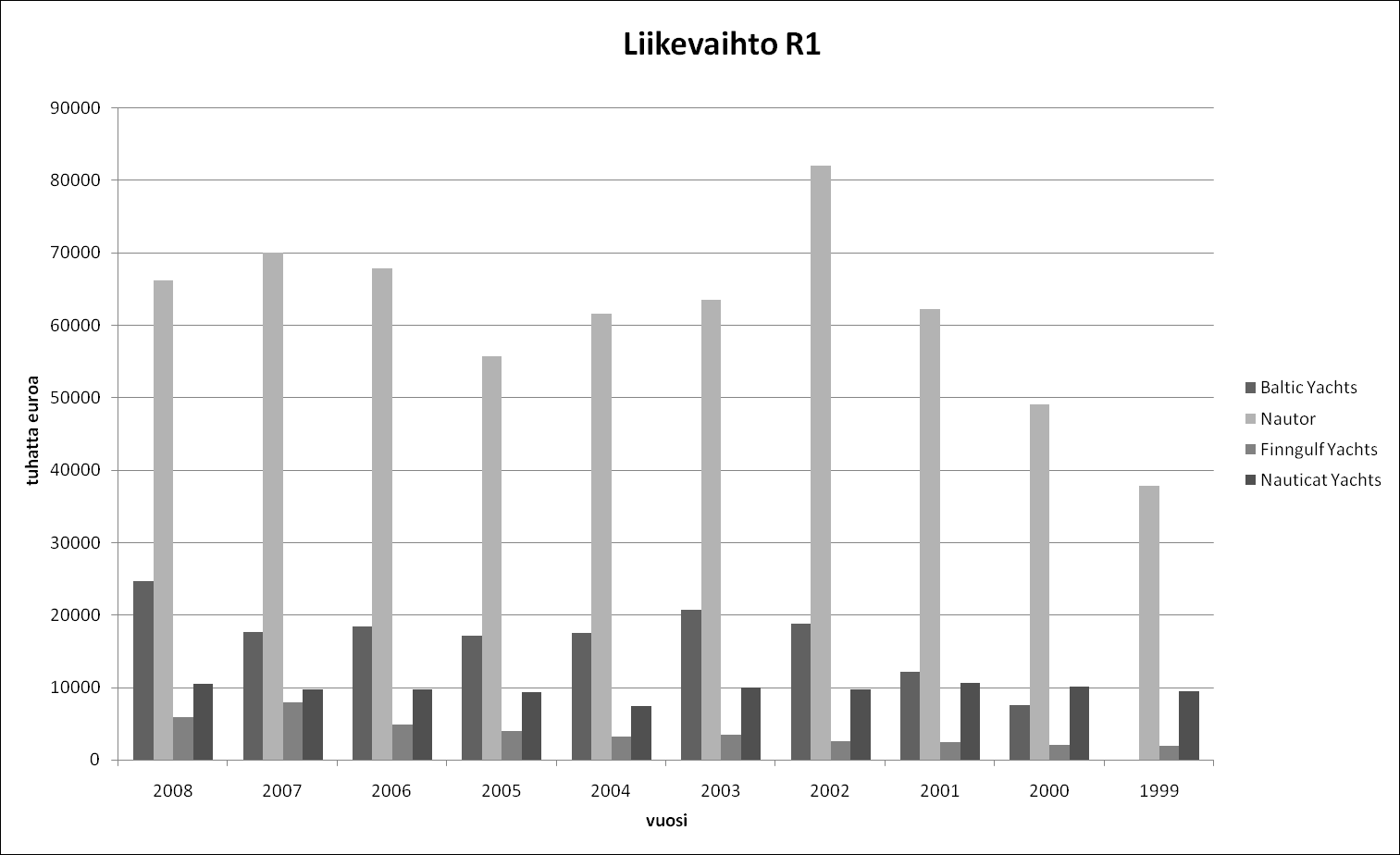 140 Vaasan yliopiston julkaisuja.