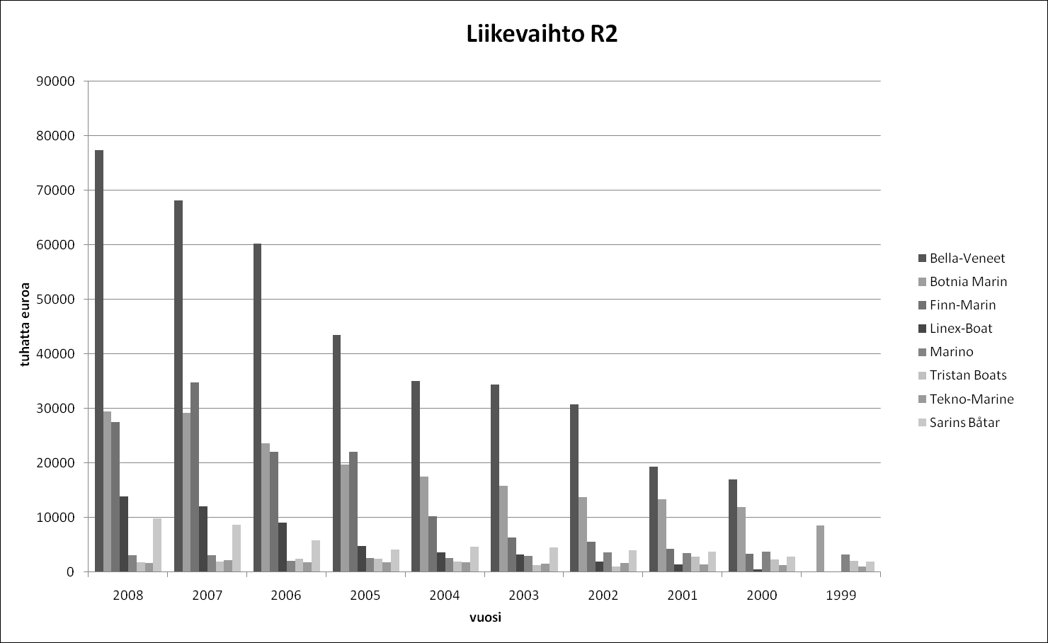 Vaasan yliopiston julkaisuja. Selvityksiä ja raportteja 141 Kuvio 25.