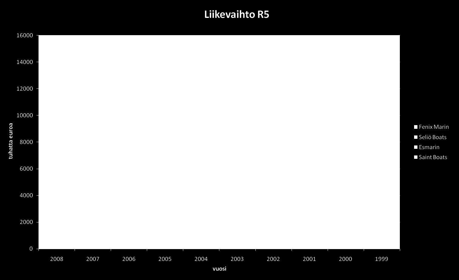 Selvityksiä ja raportteja