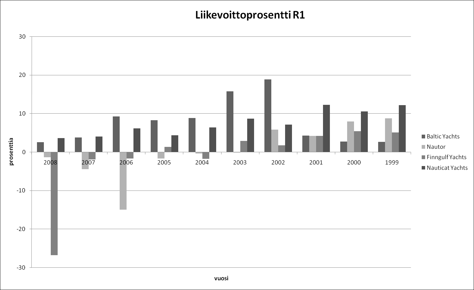 Vaasan yliopiston julkaisuja.