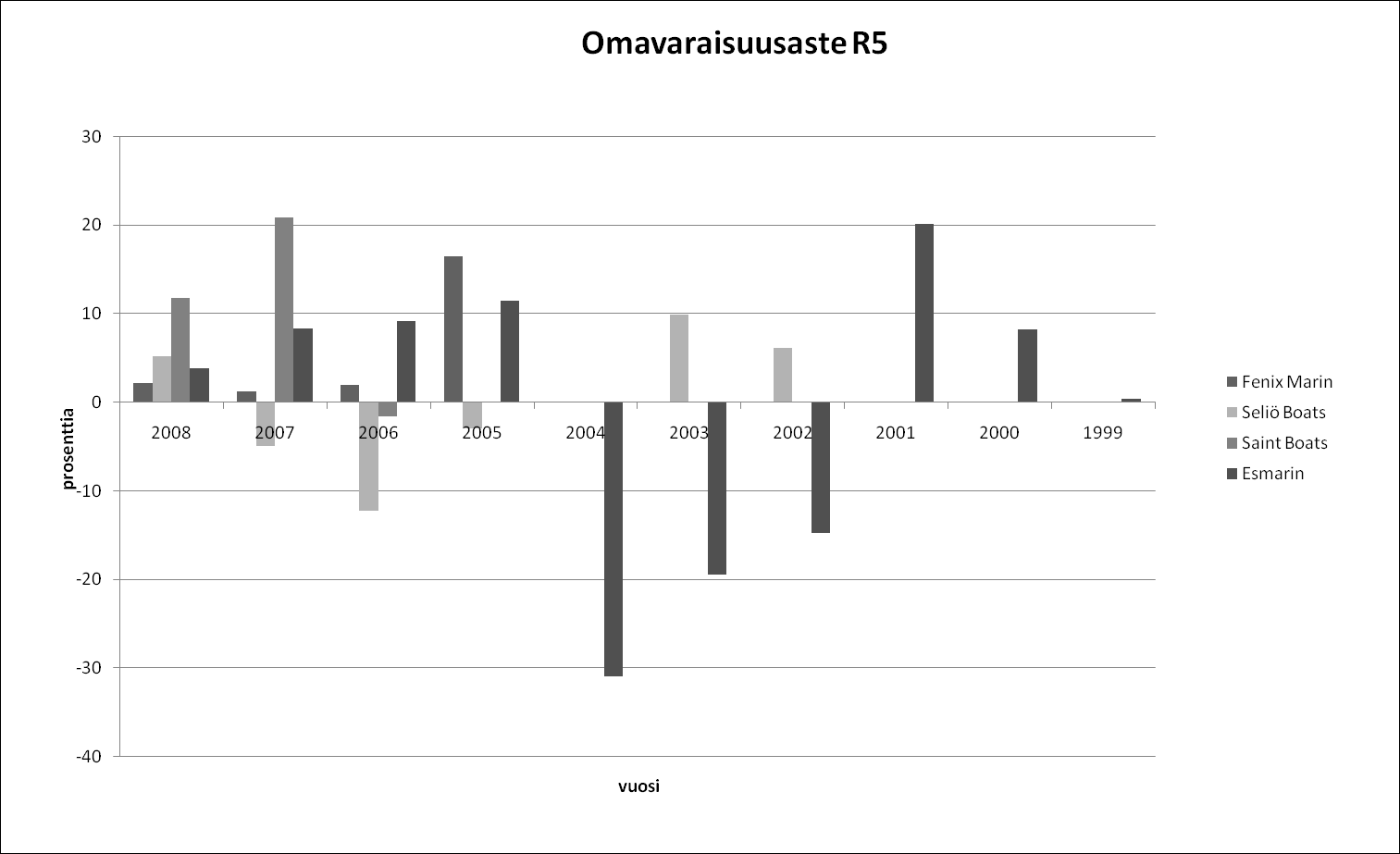 Vaasan yliopiston julkaisuja.