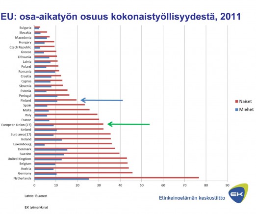 Kuva 13: Palkansaajat työsuhteen tyypin ja