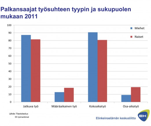 suurentaaksesi) Kuva 12: EU: Osa-aikatyön osuus