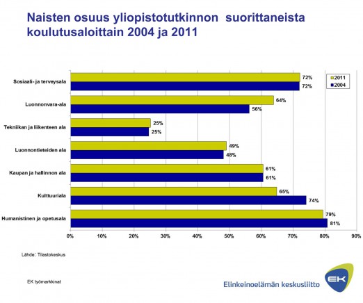 suurentaaksesi) Kuva 17: Yliopistossa opiskelun