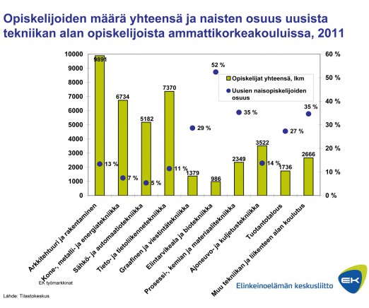 suurentaaksesi) 15