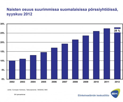 osuus suurimmissa suomalaisissa pörssiyhtiöissä