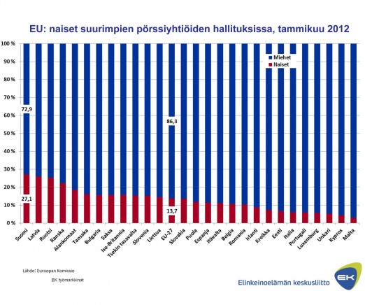 johdossa EU:n jäsenmaissa 2010 (Klikkaa kuvaa suurentaaksesi) Kuva 29: