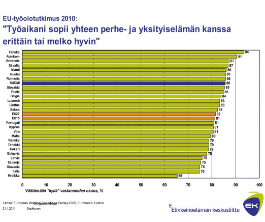 den lisäämistä ja osa-aikatyötä. Tammikuussa 2013 työnsä päättänyt työryhmä esitti, että osittainen hoitoraha korvataan joustavalla hoitorahalla ja päivähoito määräytyisi jatkossa tuntiperusteisesti.