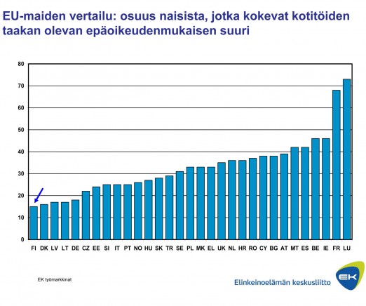 EU-maiden vertailu: osuus naisista, jotka kokevat