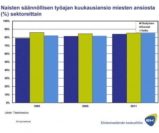 daan oikaista useiden vuosien mittaan syntyneitä palkkauksen vääristymiä.