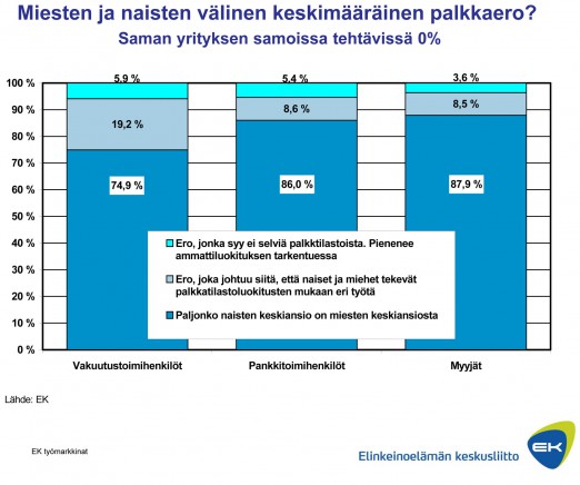 Yritykset käyttävät yrityskohtaisia eriä palkitakseen työntekijöitä osaamisesta ja hyvistä suorituksista.