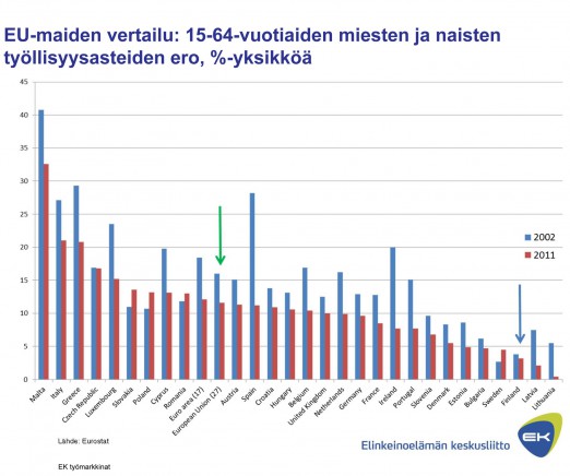 %-yksikköä (Klikkaa kuvaa suurentaaksesi)