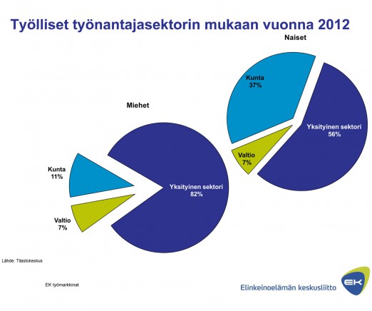 Kuva 9: EU: Ammatillinen ja