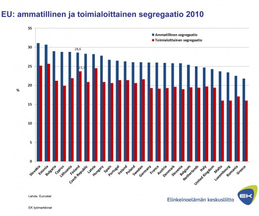 kuvaa suurentaaksesi) Kuva 8: Työlliset