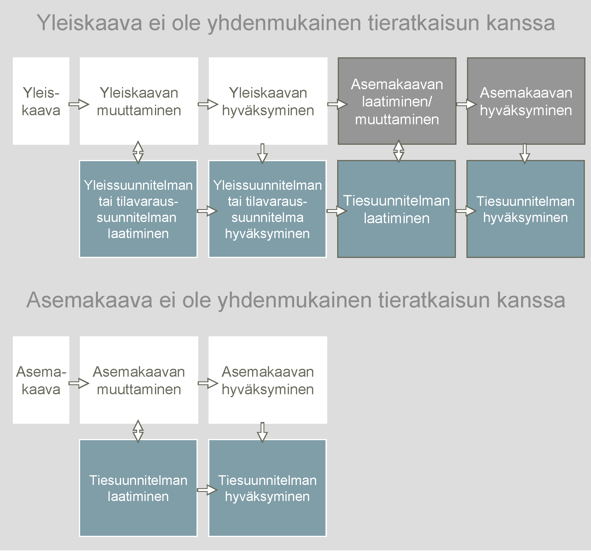 12 Tiesuunnitelmavaiheen asiakirjat - Sisältö ja esitystapa JOHDANTO symistä.
