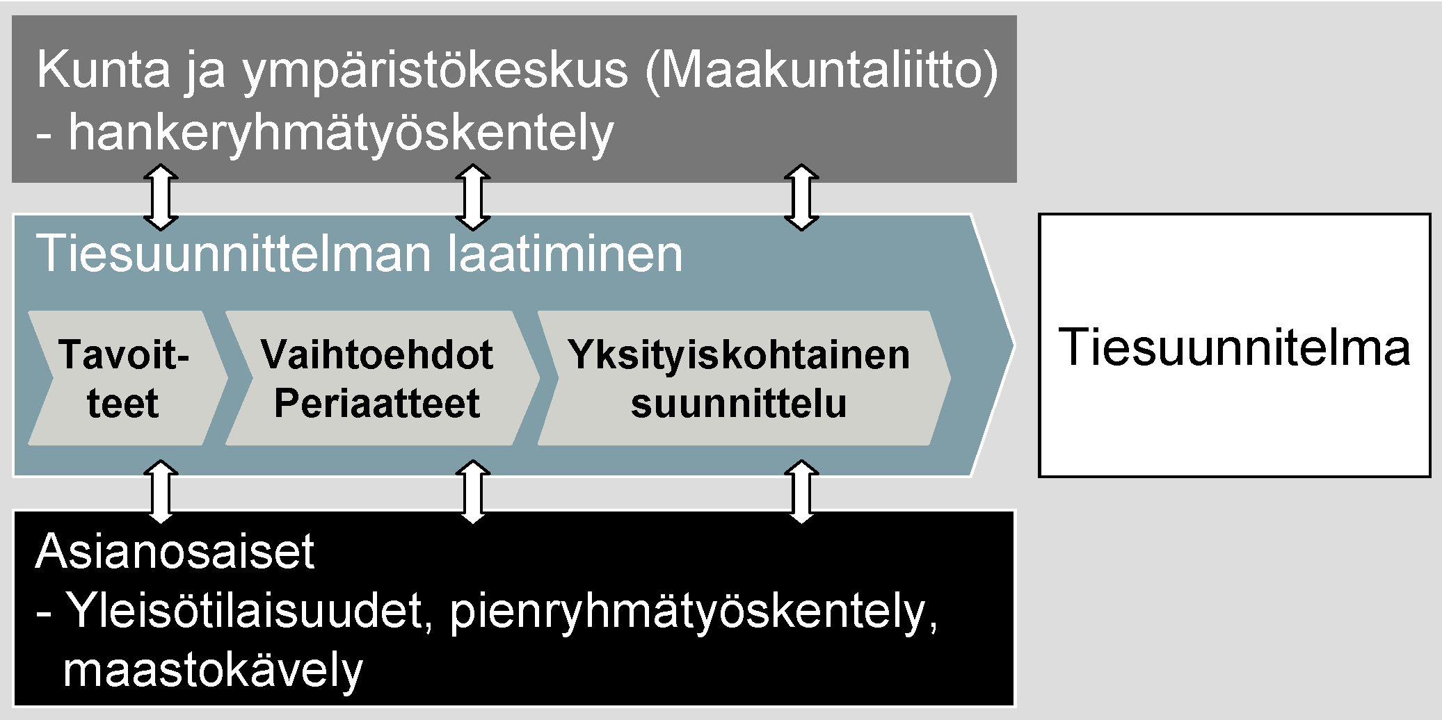 Tiesuunnitelmavaiheen asiakirjat - Sisältö ja esitystapa