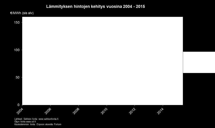 Olemme saaneet asiakkailtamme yhteydenottoja kaukolämmön hinnasta ja sen tulevaisuudesta. Eikö kaukolämmön hinnan pitäisi laskea polttoainehintojen mukana?