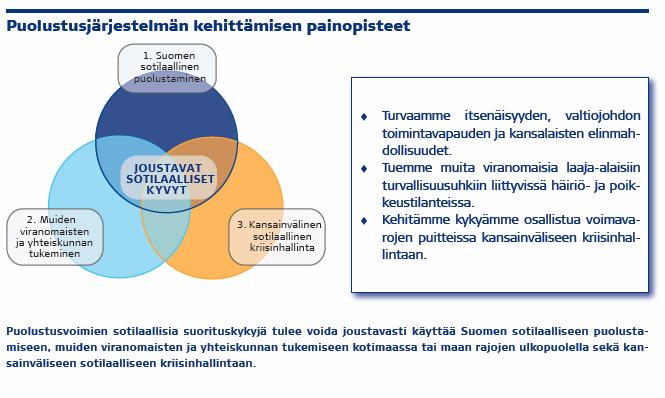 2. SOTILAALLISEN MAANPUOLUSTUKSEN JÄRJESTELYT Suomen puolustuksen päämääränä tulee kaikissa tilanteissa olla maan itsenäisyyden, valtiojohdon toimintavapauden sekä kansalaisten elinmahdollisuuksien