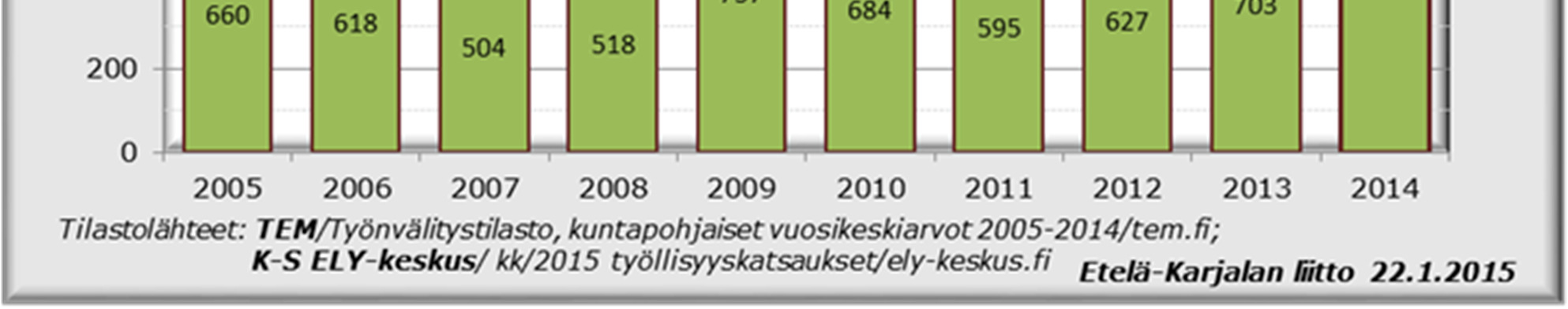 vuosikasvu 2013 2014 oli