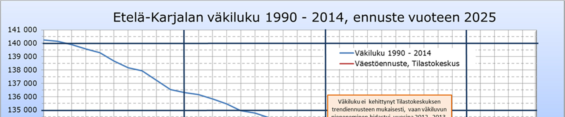 4 4. Elinkeinorakenne ja kilpailukyky Teollisuus on edelleen merkittävin Etelä-Karjalan työllistäjä ja paperiteollisuuden osuus on yli kolmannes teollisista työpaikoista.