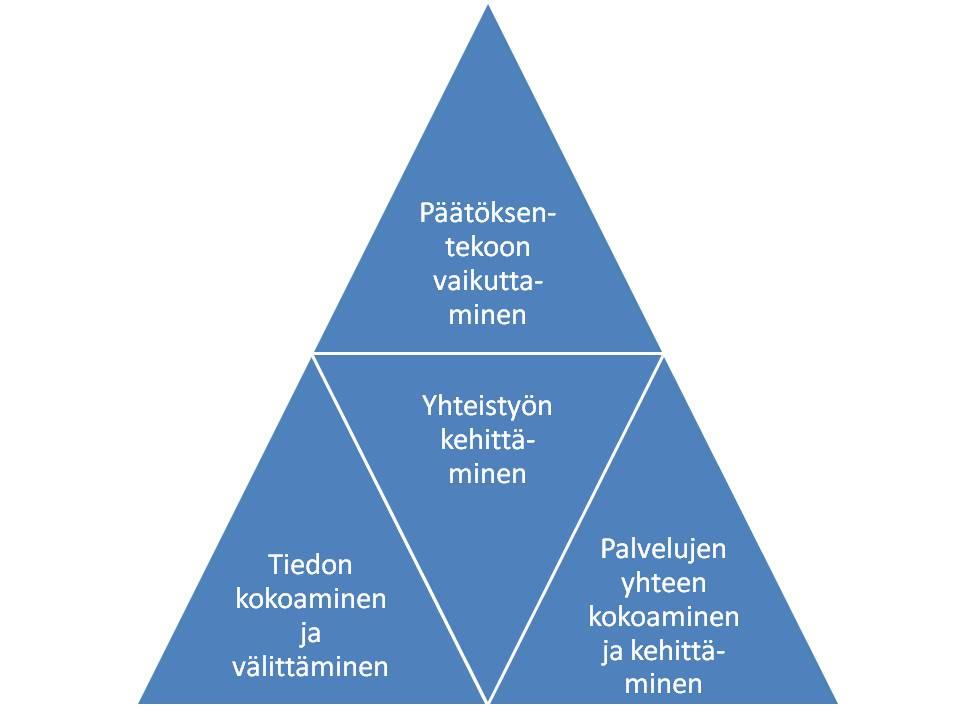 73 suunnitelmien ja selvitysten kautta on mennyt kaupungin johtoon esimerkiksi ymmärrys eri nivelvaiheista ja nivelvaiheena on puhuttu myös vuorokausirytmistä (haastateltava 5).