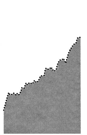 lämpötilapoikkeama, C CO 2 -pitoisuus, ppmv 380 +0,4 +0,2 L 360 340 200 0 320 150-0,2 300 100-0,4 280 50-0,6 260 0 1945
